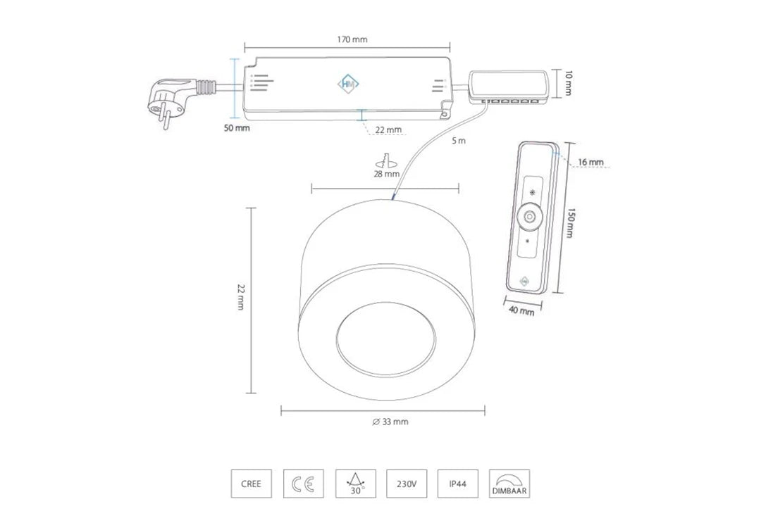LED opbouwspot set