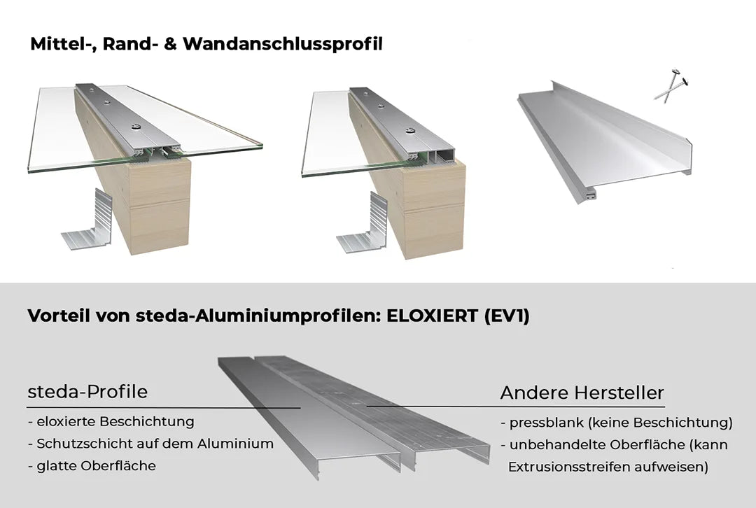 Aluminium randprofiel complete set voor LSG 8-12 mm geanodiseerd