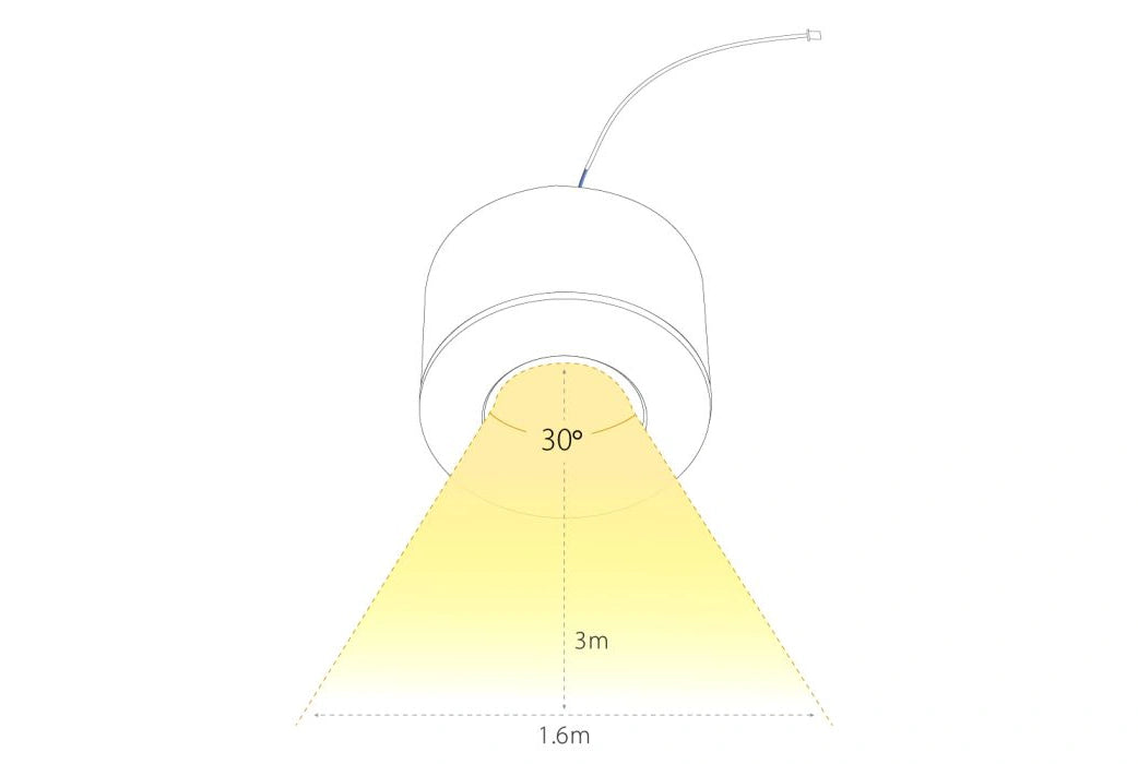 LED Aufbaustrahler-Set