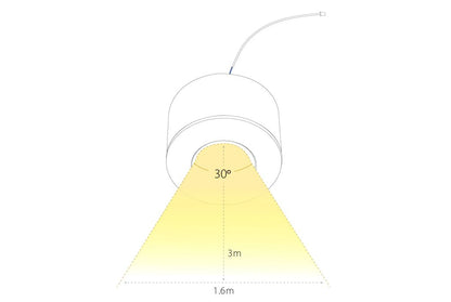 LED Aufbaustrahler-Set